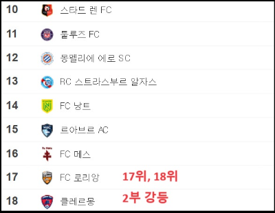 알트태그-프랑스 리그1 10위~8위