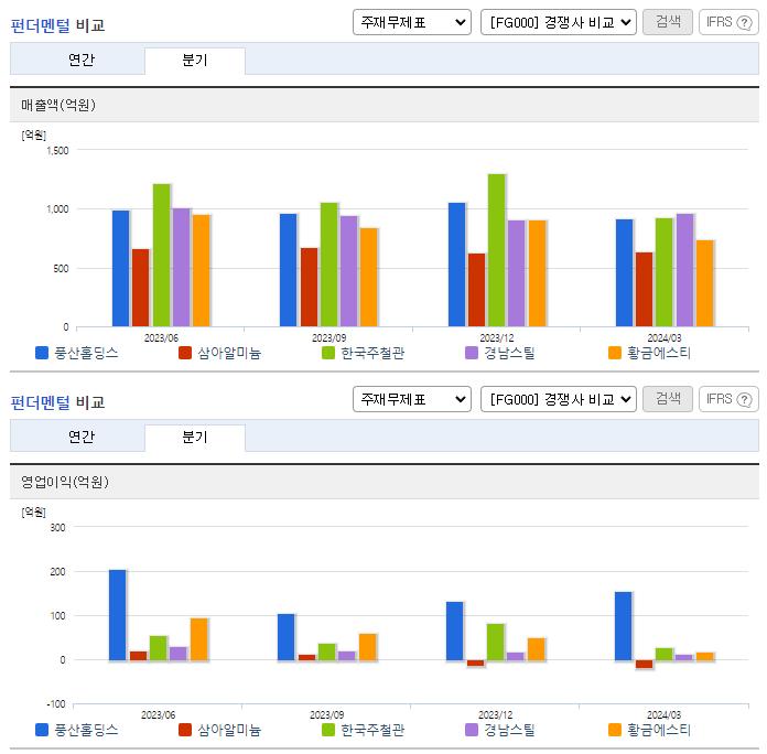 풍산홀딩스_업종분석