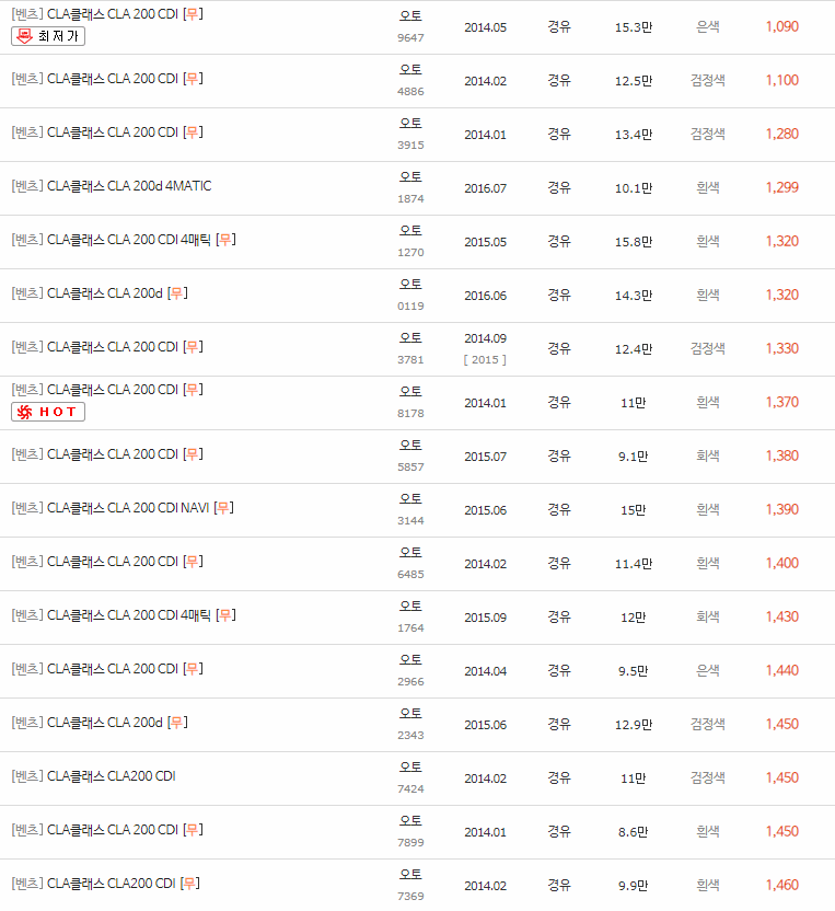 2014~2019년식 벤츠 CLA클래스(C117) 중고차 시세