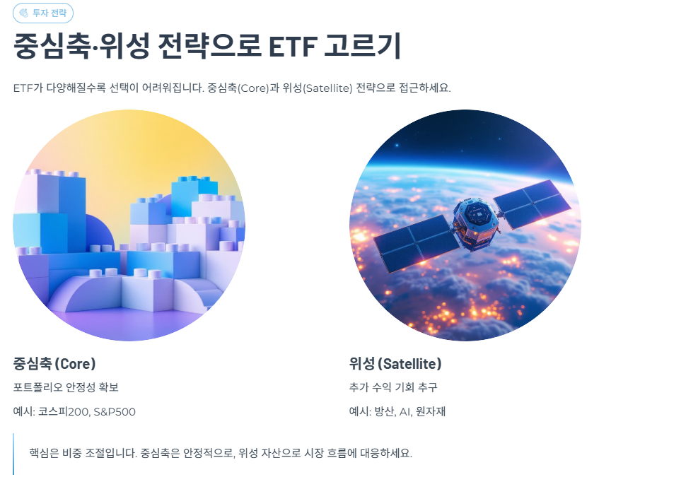 중심축·위성 전략으로 ETF 고르기