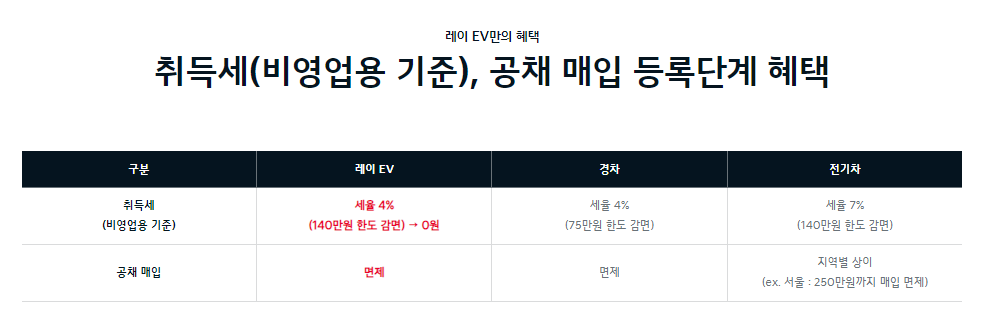 기아 레이 EV