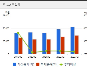 현대로템 재무상태표