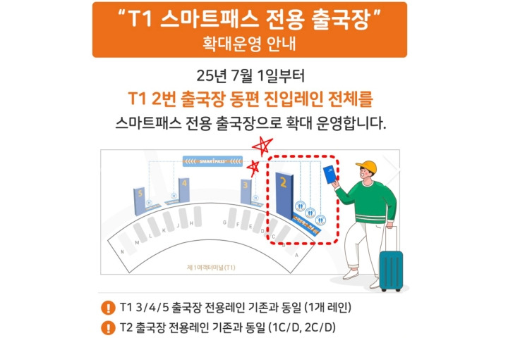 스마트패스, 어떻게 이용하나요?