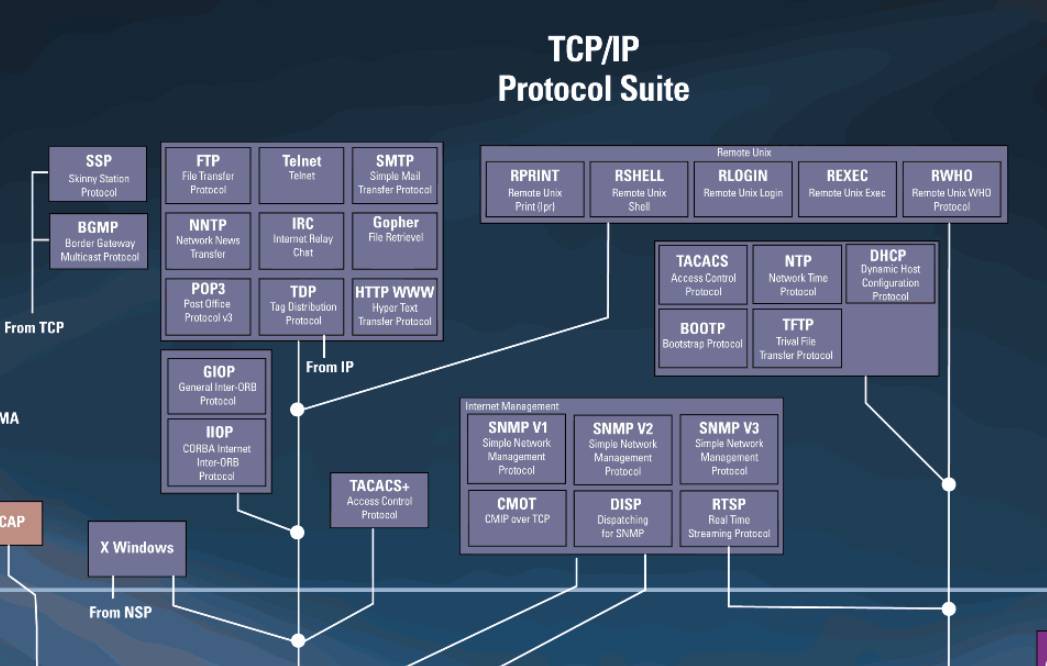 리눅스 공부,완전 초보자를 위한 기초안내