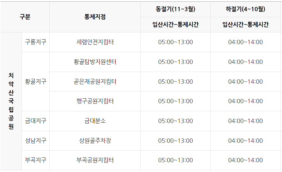 치악산 등산코스