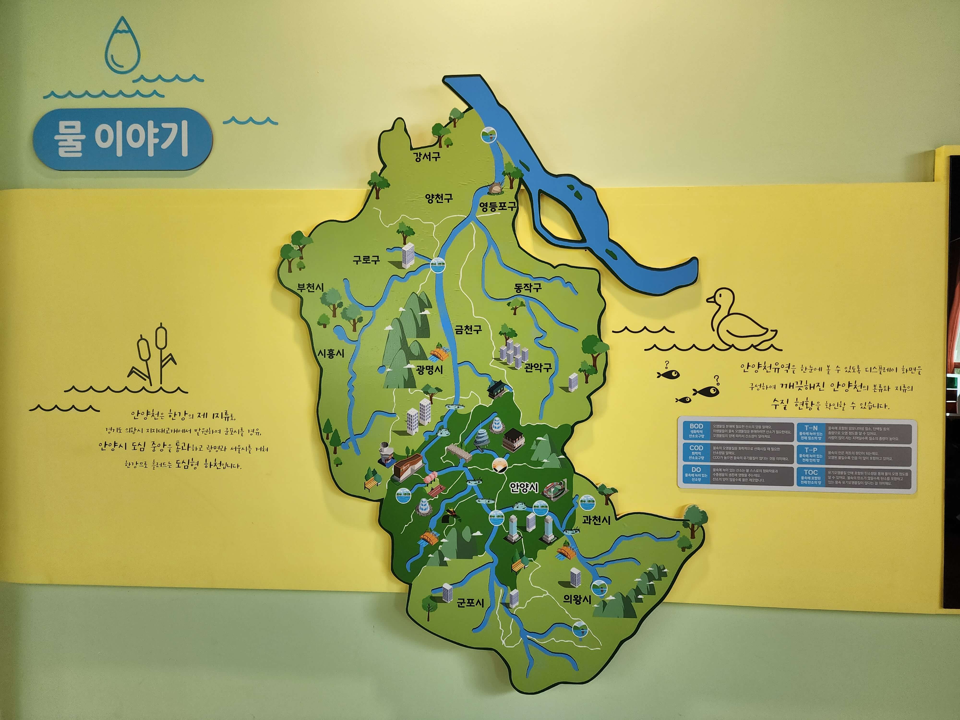 안양천 물이야기 안내판