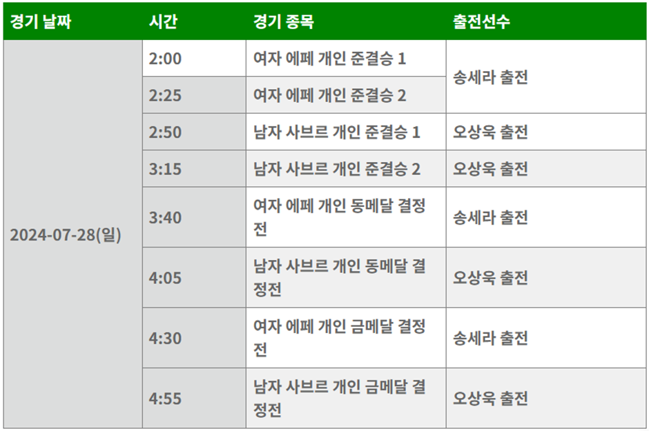 2024 파리올림픽 펜싱