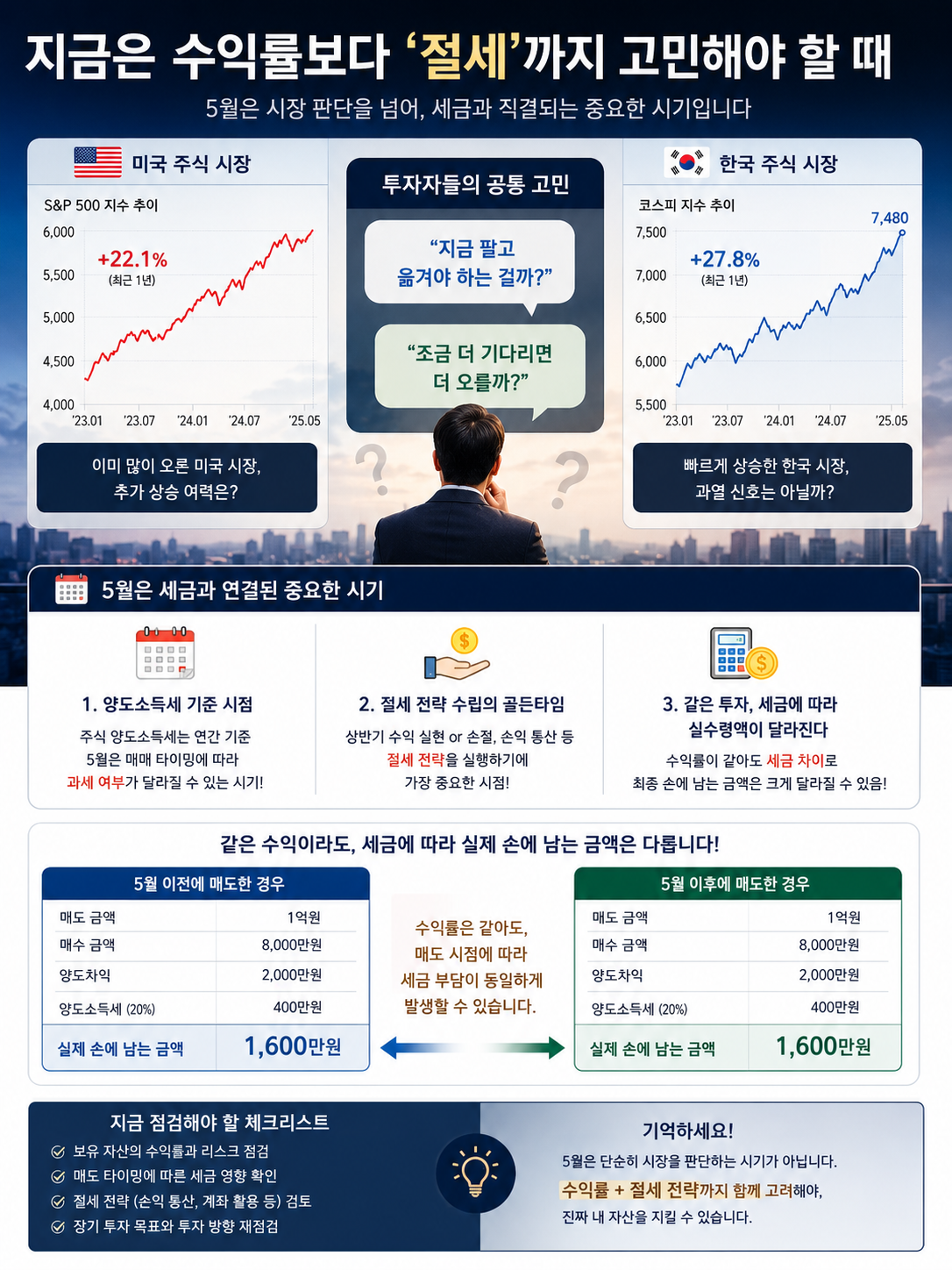 절세전략을 고민할때와 관련된 이미지