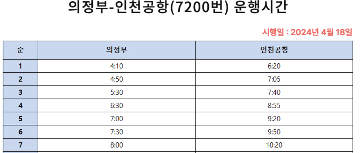 7200 공항버스 예매 시간표 리무진 버스 7200번 예약 (의정부 ~ 인천공항/의정부시외버스터미널 신도브래뉴아파트 의정부역 의정부우체국 범골입구 의정부시청 흥선브라운스톤아파트 송구계곡느티나무)