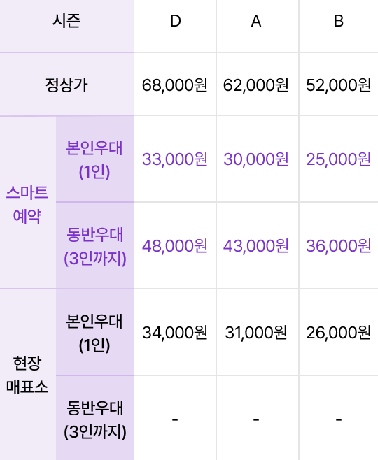 에버랜드 튤립축제
