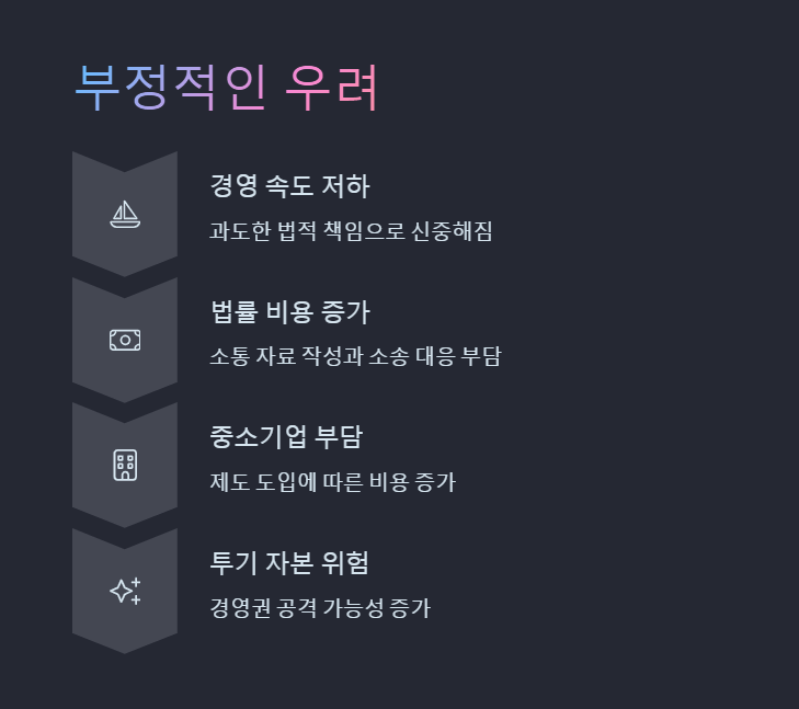 상법 개정안 주요쟁점