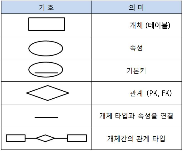 ERD-다이어그램-그리는법