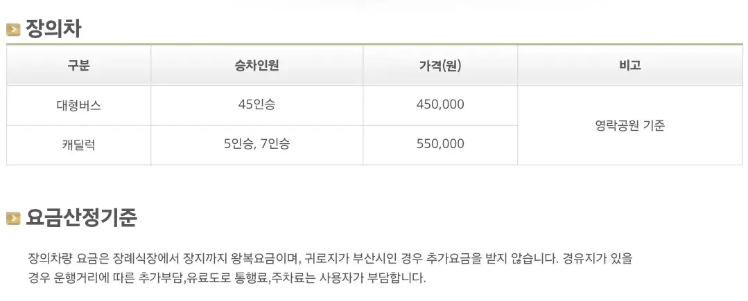 주례동 부산보훈병원 장례식장 이용요금, 지원내역, 시설이용료 감면 등 안내