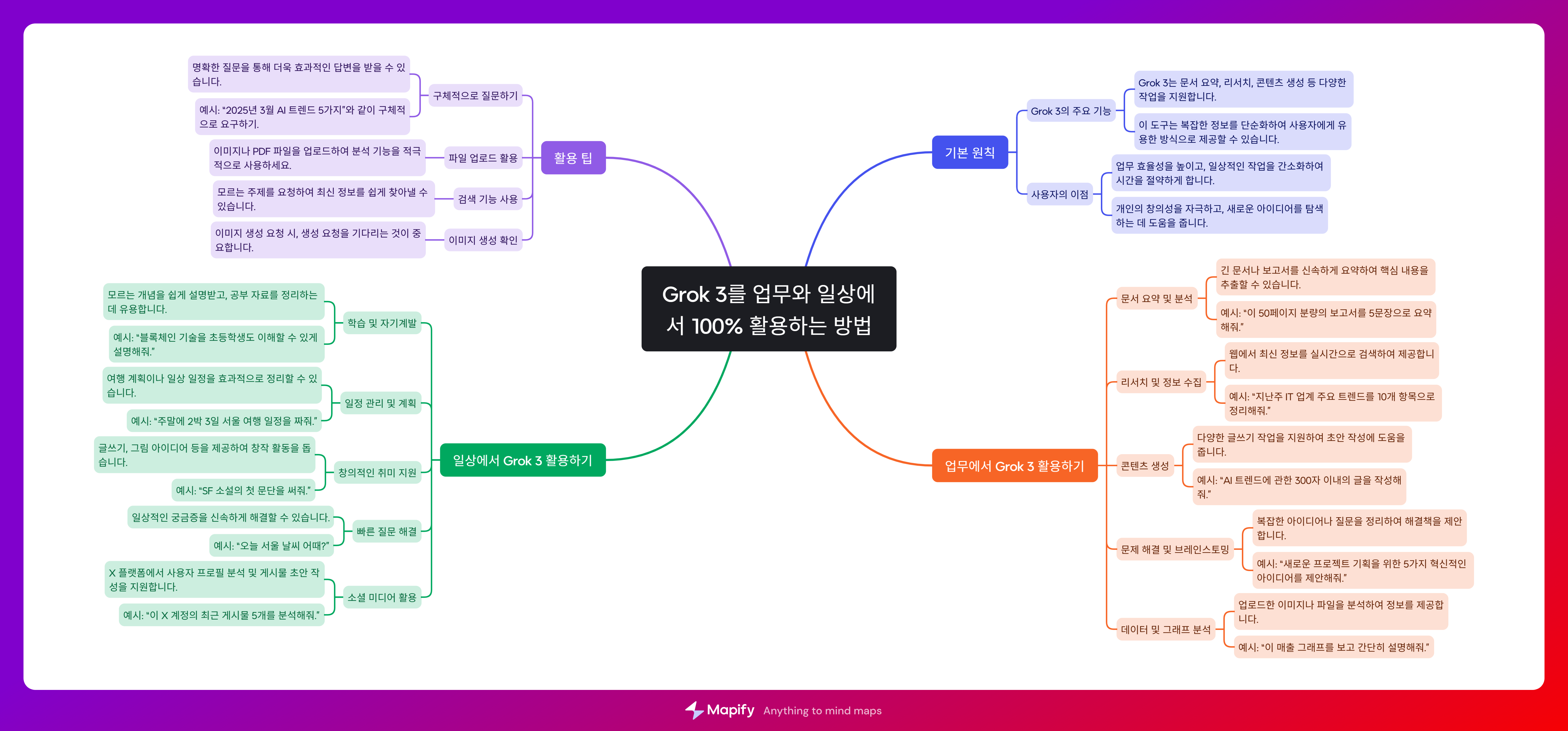 Grok 3로 업무 효율 200% 높이는 실전 활용법