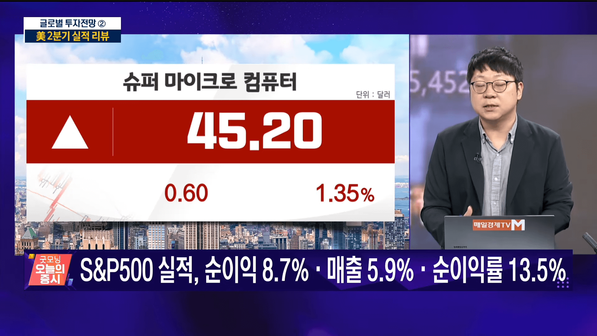 미국 CPI 발표