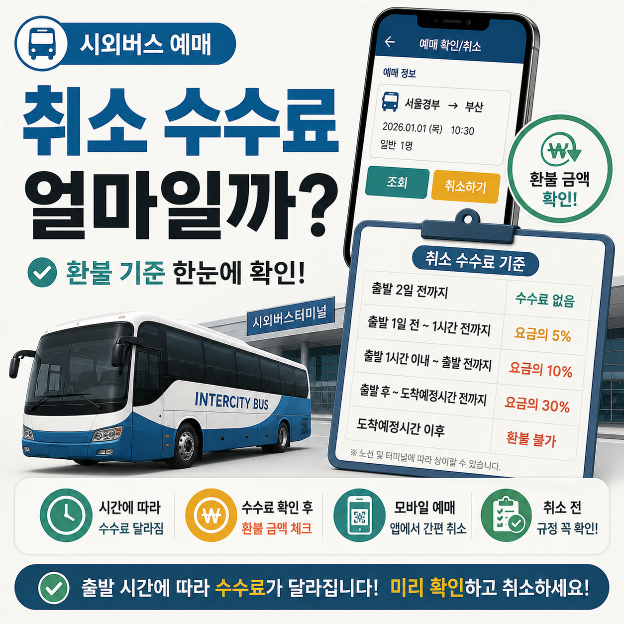시외버스 예매 취소 수수료 안내 이미지