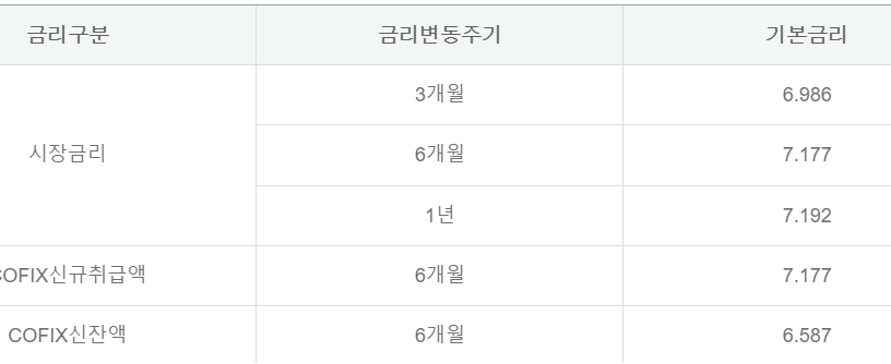 하나은행 오피스텔 담보대출