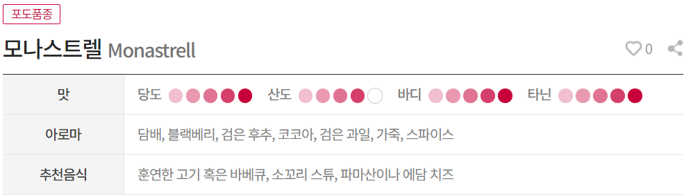 모나스트렐(Monastrell)