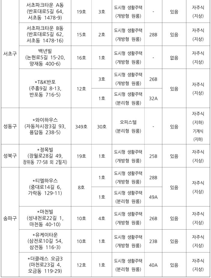 재공급5
