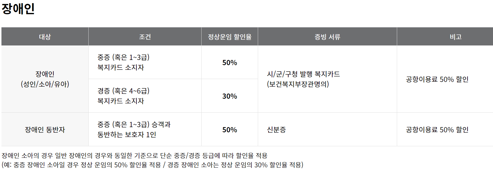 아시아나 항공 장애인 할인 혜택