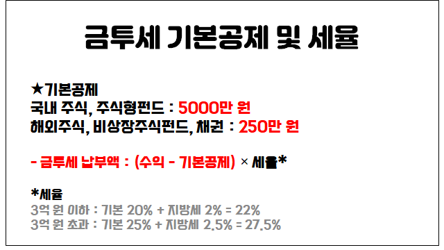 금투세 유예 합의&#44; 금투세란?