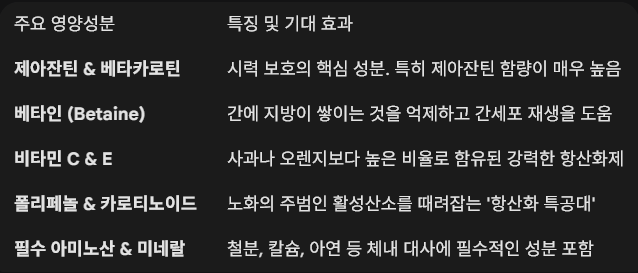 구기자 나무 열매 효능