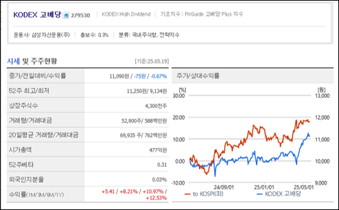 [네이버증권] KODEX 고배당 ETF