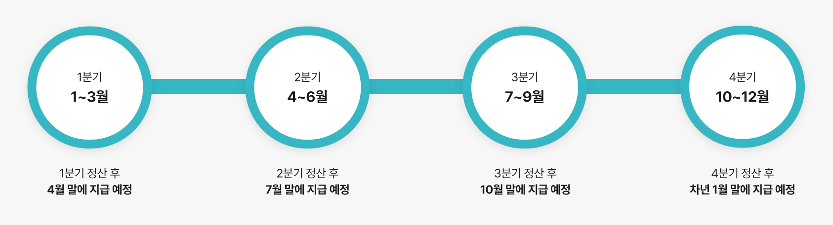 경기도 청소년 교통비 지원