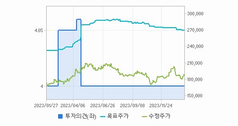현대차 주가