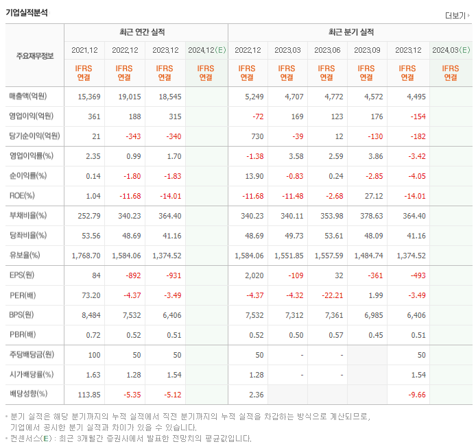 팜스코_실적