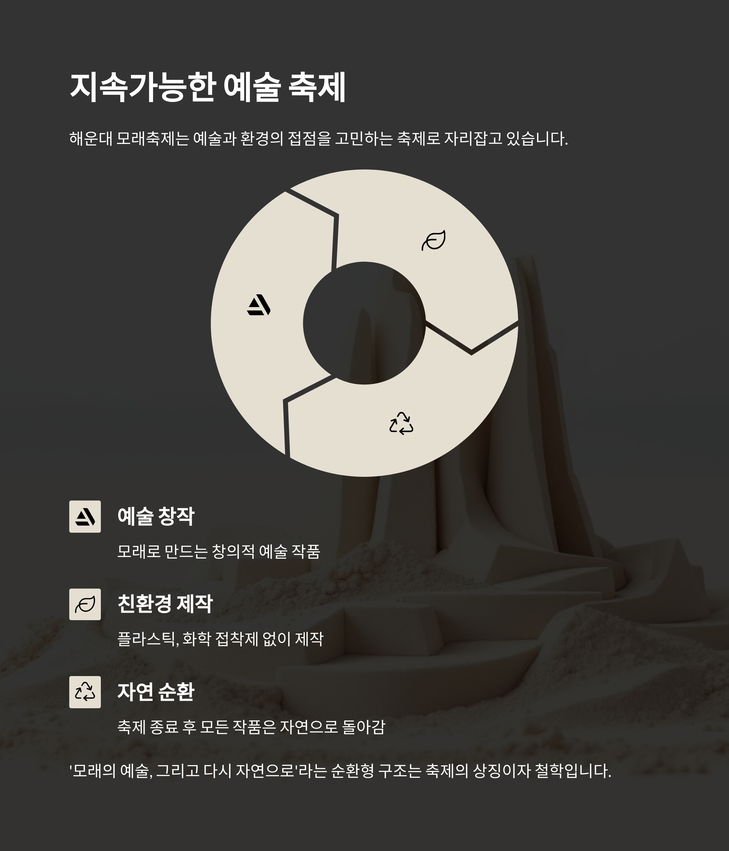 모래로 만든 예술 도시, 2025 해운대 모래축제