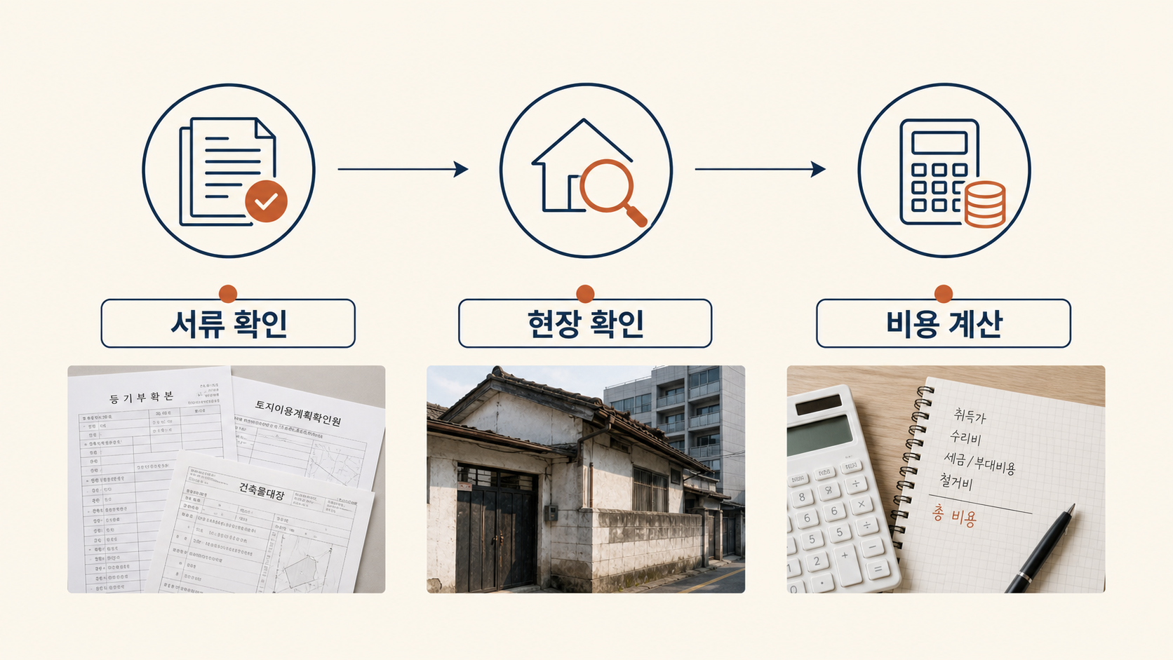 설정 당시부터 철거 위험까지의 경매 검토 순서