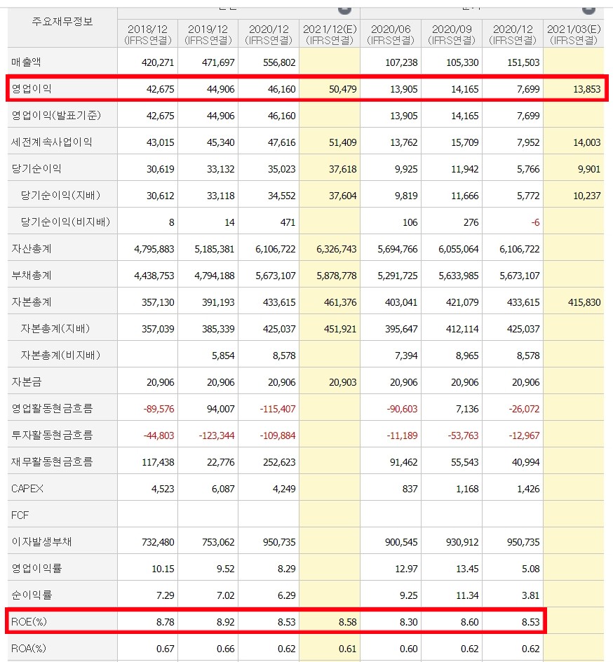 KB국민은행_수익성