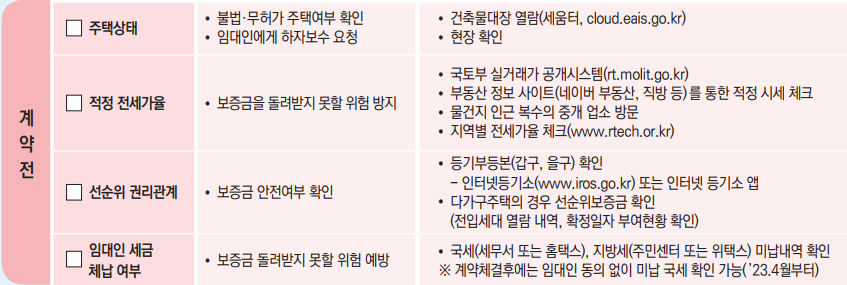 전세계약전-유의사항-표