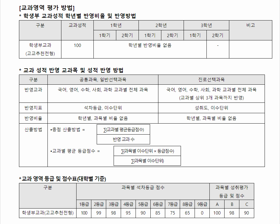 2024학년도 아주대학교 학생부교과전형 교과영역 평가 방법