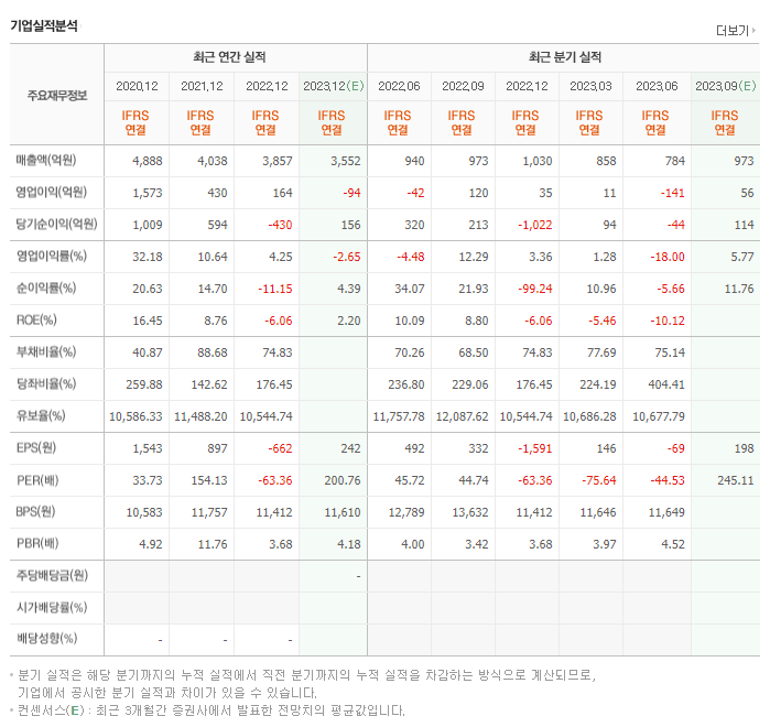 펄어비스_실적