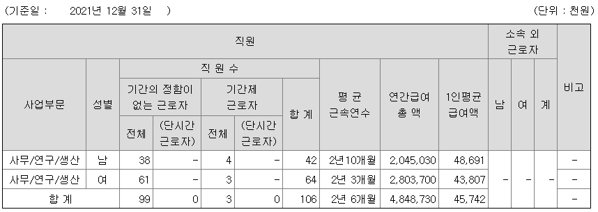유틸렉스 2021년 연봉