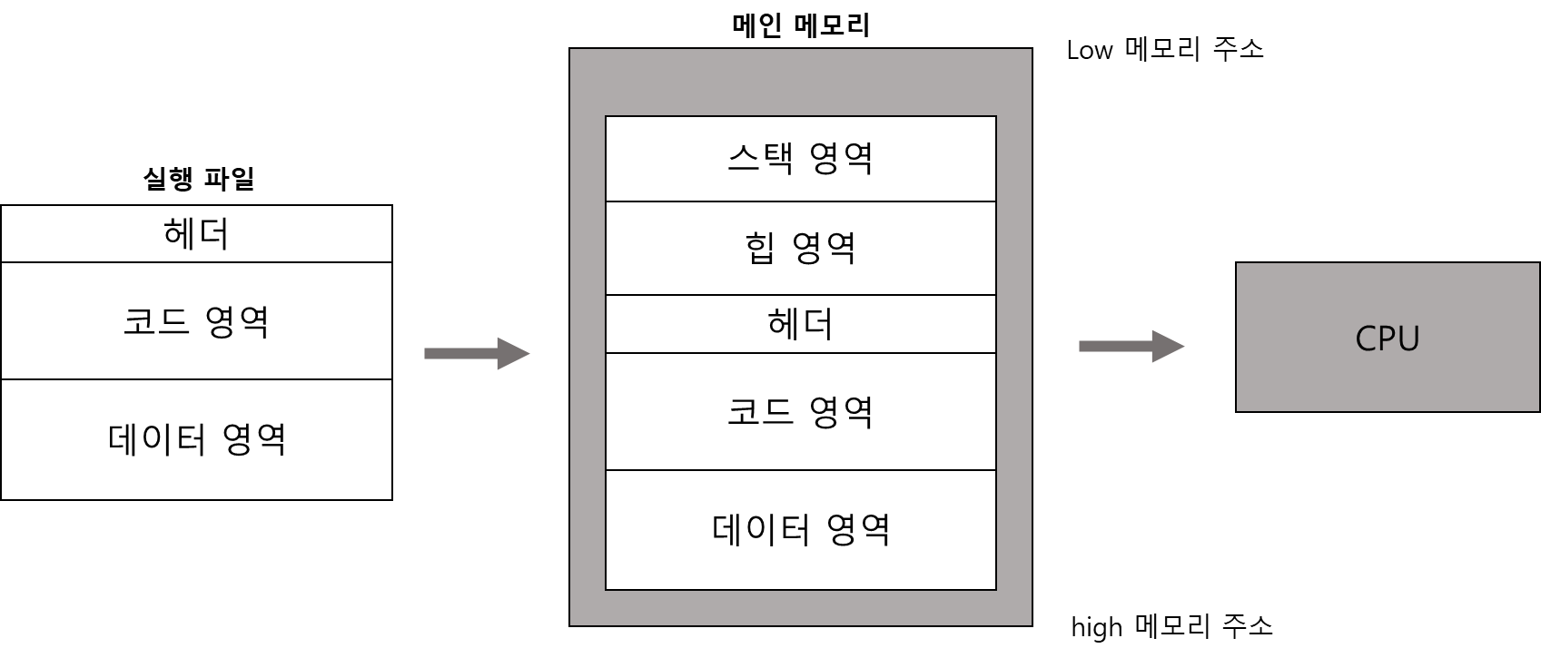 [Rev] 메모리 영역 포스트 썸네일