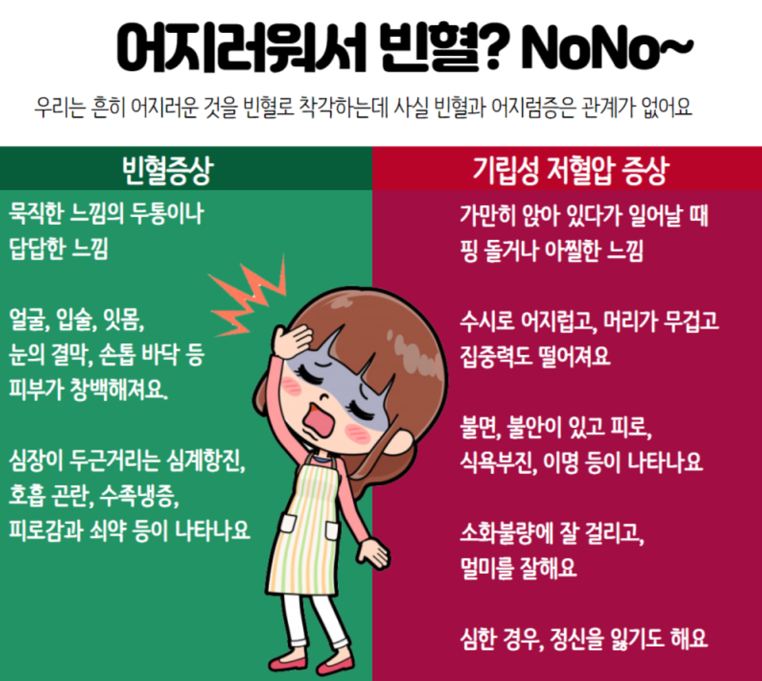 저혈압