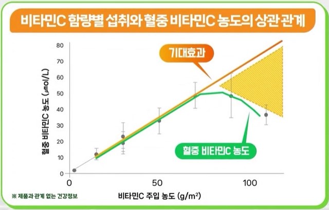 비타민C
