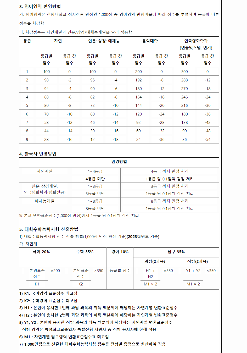 2024학년도 한양대학교 수능위주전형 수능 성적 산출방법