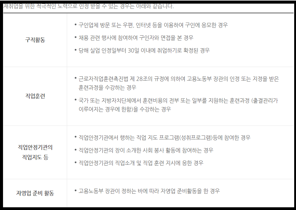 적긱적인 재취업활동