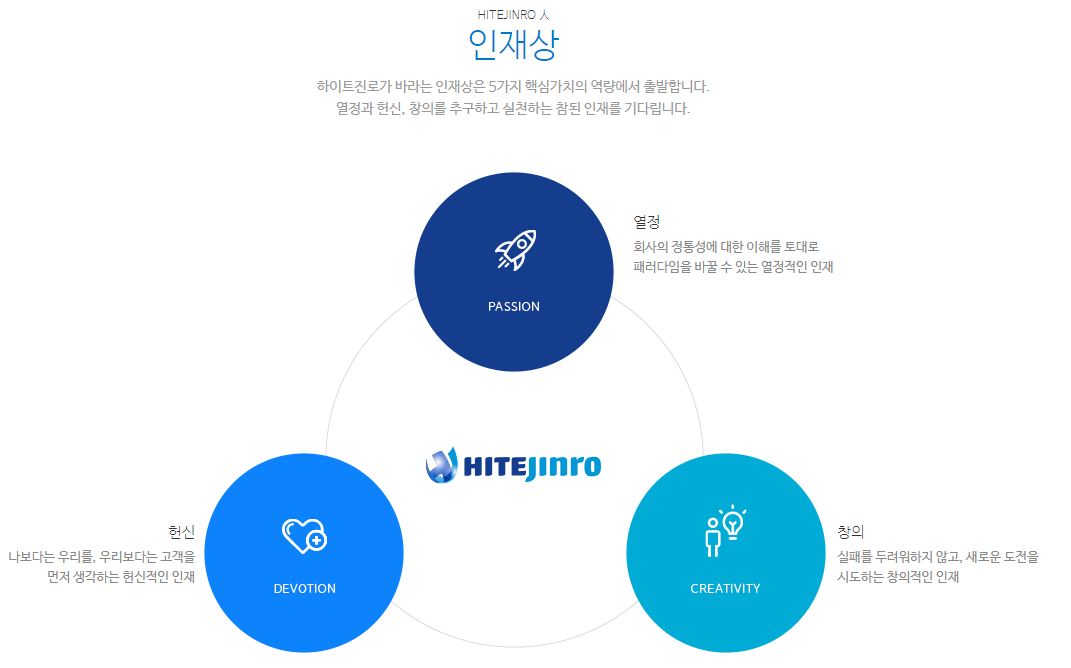 하이트진로-연봉-합격자 스펙-신입초봉-외국어능력