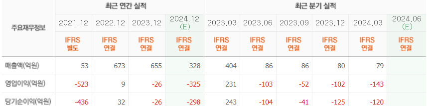 에이비엘바이오 실적