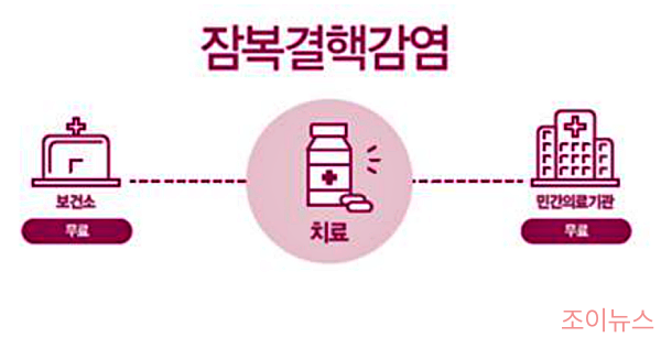 잠복결핵 치료기관_출처:결핵ZERO