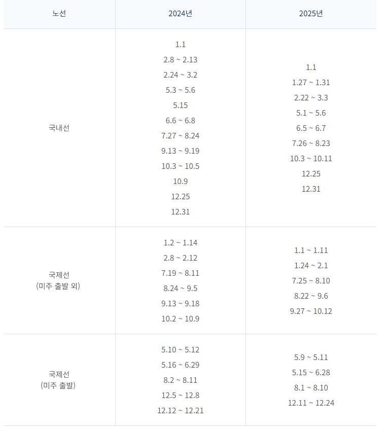 대한항공 성수기