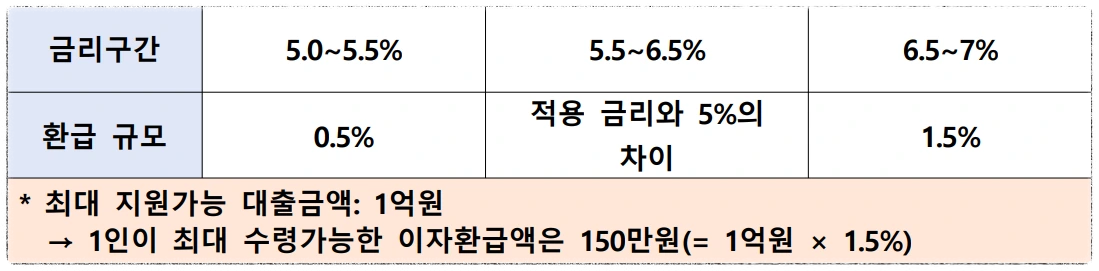 환급 혜택