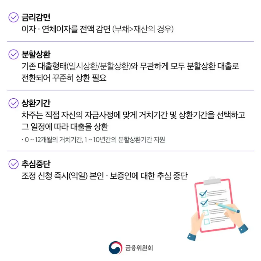 자영업자 소상공인 새출발기금 채무조정 지원내용-2