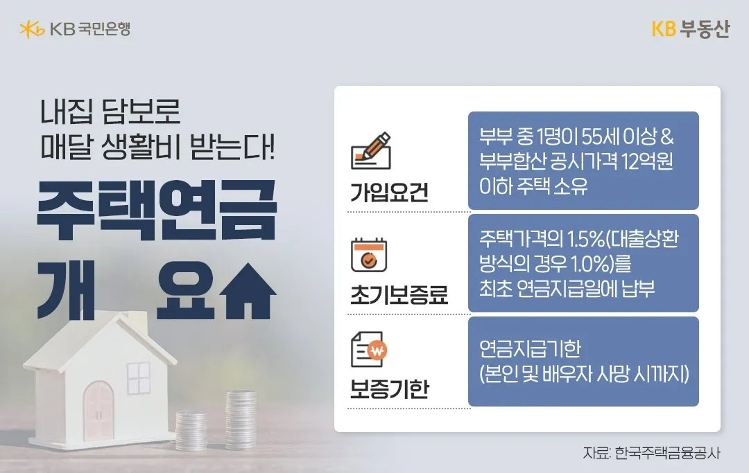 주택연금 수령액 계산