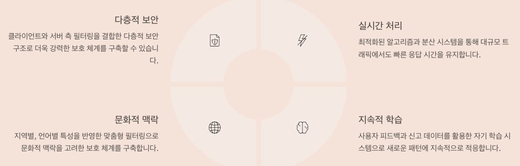 결론 및 향후 전망 정리 인포그래픽 이미지